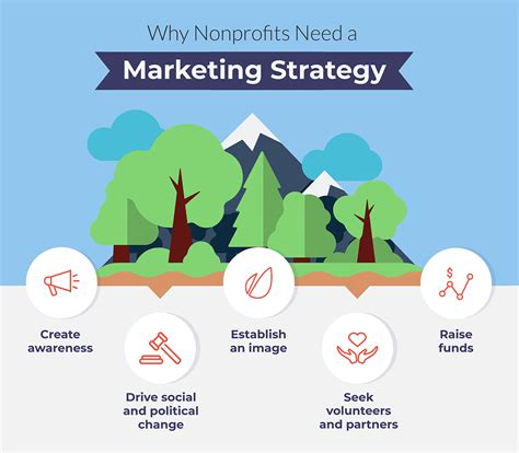 The Complete Guide To Nonprofit Marketing In 2020