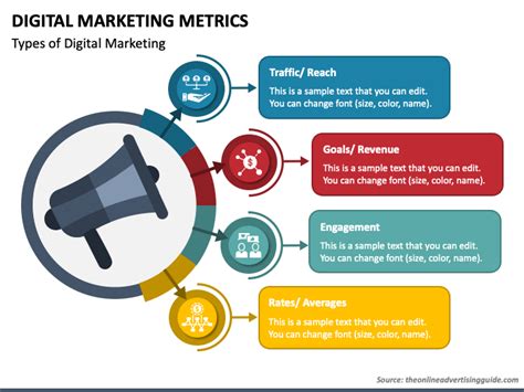 Digital Marketing Metrics Powerpoint Template Ppt Slides