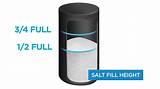How Much Salt To Use In Water Softener