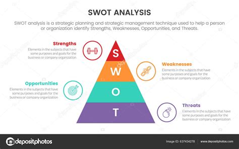 Swot Analysis Strengths Weaknesses Opportunity Threats Concept Pyramid My Xxx Hot Girl