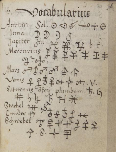 Alchemical Symbols In A 16th Century Manuscript