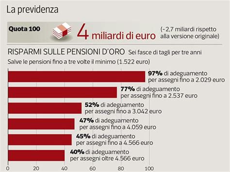 Tutti i punti chiavi del reddito di cittadinanza, lo strumento di contrasto alla povertà che debutta nel 2019. Pensioni e reddito di cittadinanza: manovra, il testo ...