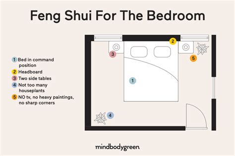 Time To Feng Shui 3 Important Living Spaces For 2021
