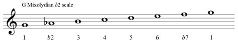 The Mixolydian B9 Scale Guitar Lesson With Diagrams