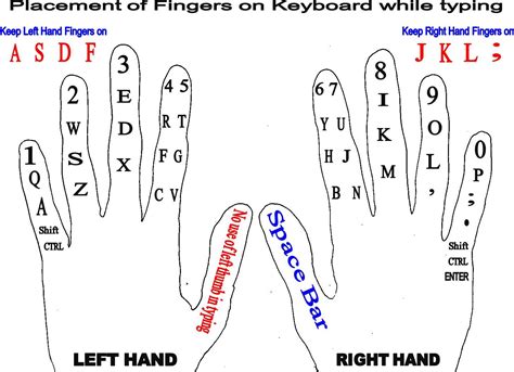 Computer Typing Placement Of Fingers Keyboarding Typing Skills