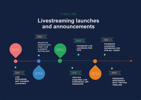 Free Timeline Maker Timeline Creator Visme