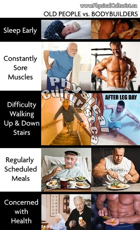 Bodybuilders Are Like Old People Physical Culturist Bodybuilding