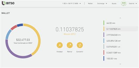 How much is a one pi network worth now? Bitcoins How Much An You Withdraw How Is The Value Of A ...
