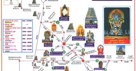 Kmhouseindia Navagraha Temple Tour Map