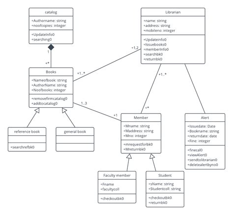 12 Uml Diagram For Online Examination System Robhosking Diagram