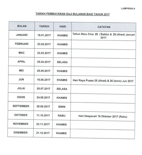 Pencen 2020 | tarikh pembayaran pencen tahun 2020. Jadual Pembayaran Gaji Kakitangan Kerajaan 2017 ~ Pengedar ...