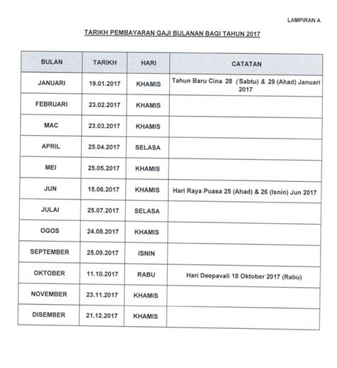 Jadual gaji kerajaan jun 2020. Jadual Pembayaran Gaji Kakitangan Kerajaan 2017 ~ Pengedar ...