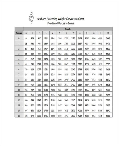 Baby Weight Conversion Chart Convert Grams Lbs And Ozs Reuse Reborn
