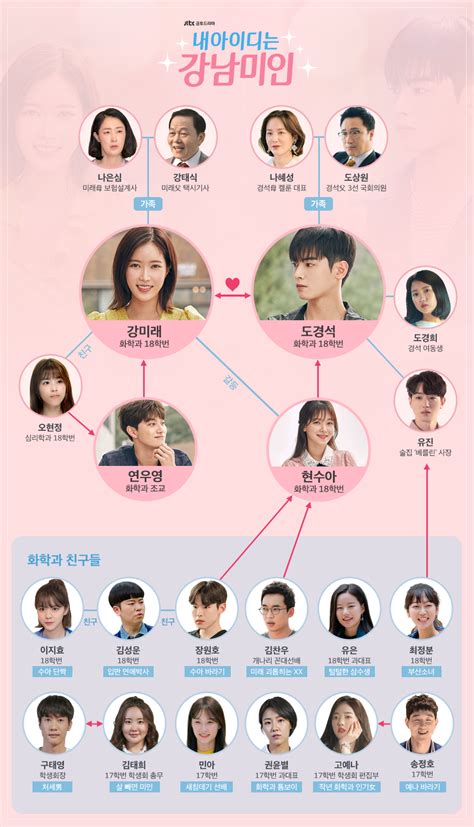It is in this regard that i wish to review the korean drama my id is gangnam beauty (2018). Bae DaBin As Kwon YoonByul Transformed Into A 'Tomboy' For ...
