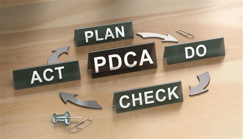 Ulasan Lengkap Pdca Plan Do Check Act Glints Employers Blog The Best