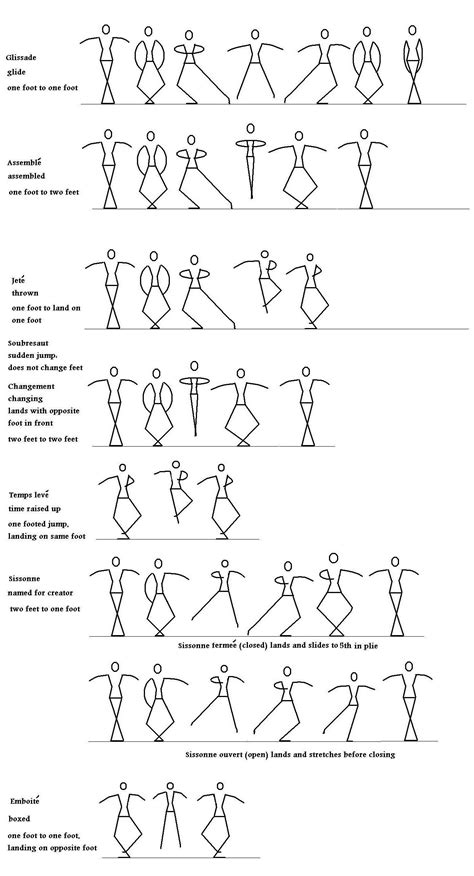 Free Printable Line Dance Steps