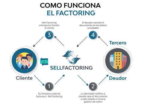 Faq Sell Factoring