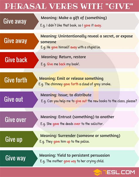 Phrasal Verbs With Give Give Away Give Forth Give Out Give Up