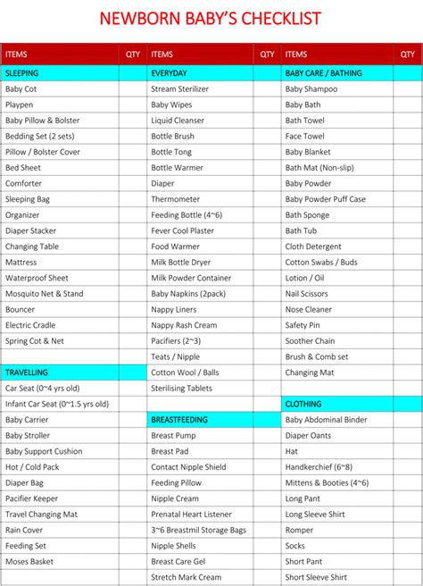By firstcryindia on may 8, 2015. Newborn Checklist - Newborn Baby Essentials - List Templates