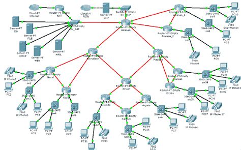 Network Topology Using Cisco Packet Tracer Packet Topology Tracer Cisco