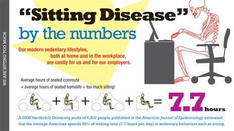 ‘sitting Disease How It Affects Overall Health Infographic