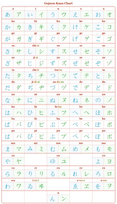 Japanese Alphabet Kanji Hiragana Katakana Japanese With Anime