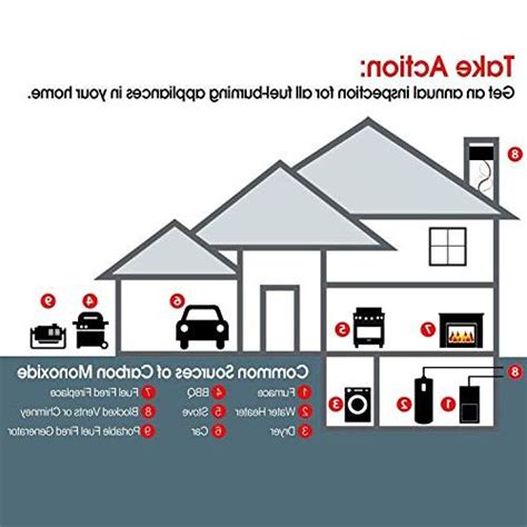 Combination carbon monoxide and smoke alarms shall be listed in accordance with ul 2034 and ul 217. Kitchen Travel Portable Fire and Co Alarm for Home Elvicto ...