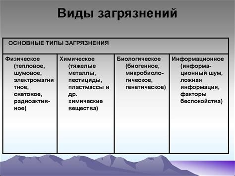 Загрязнение окружающей среды Online Presentation