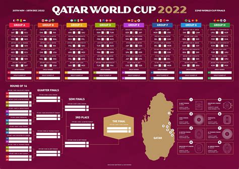 Two Printable World Cup 2022 Wall Charts Instant Download Etsy Uk