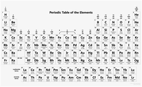 The periodic table, also known as the periodic table of elements, is a tabular display of the chemical elements, which are arranged by atomic number, electron configuration, and recurring chemical properties. Free Printable Periodic Tables Pdf And Png Science ...