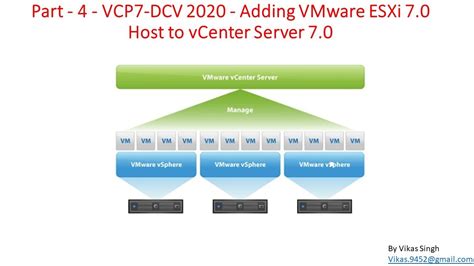 Part 4 Vcp7 Dcv 2020 Adding Vmware Esxi 70 Host To Vcenter