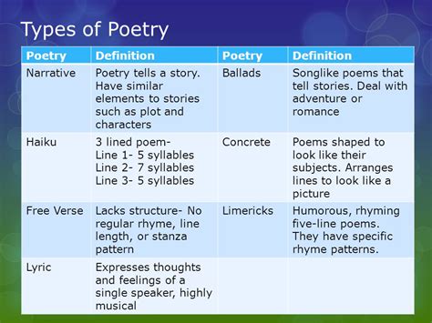 What Are The Types Of Poetry In Literature