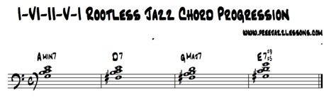 Piano Chords Progressions Piano Sheet Music Pop Songs