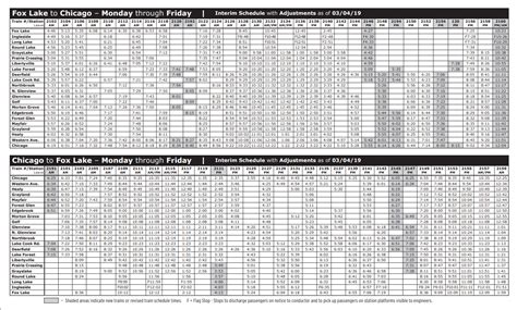 Metra Milwaukee District North Line Schedule