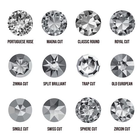 Zircon Cut Types Gemstones Cutting Process Royal Cut And Zircon Cut