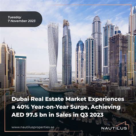 Unveiling The Phenomenal Rise Dubais Real Estate Market Surges With