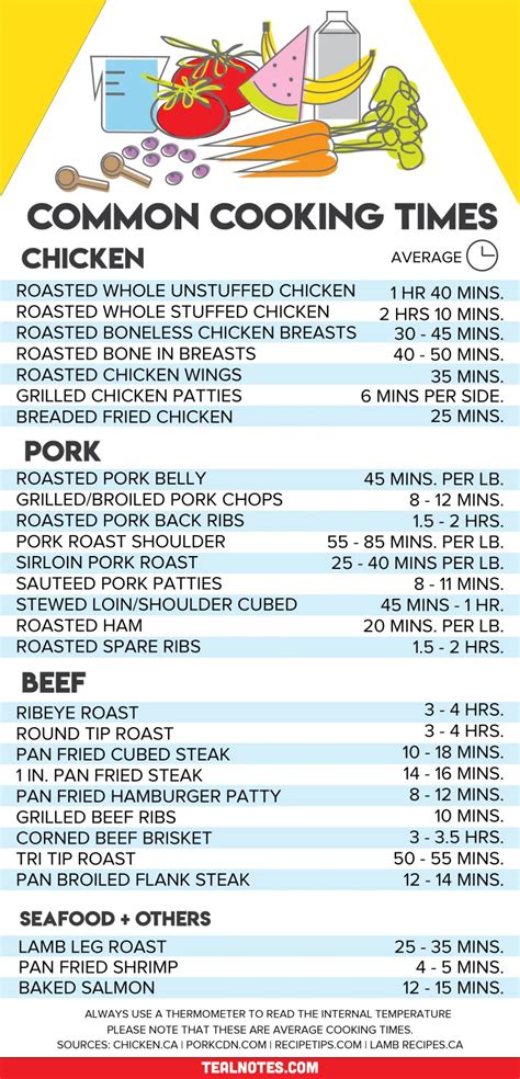 Slow Cooker Time Chart Beef