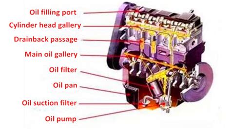 Five Major Systems Of Diesel Engine And Its Function