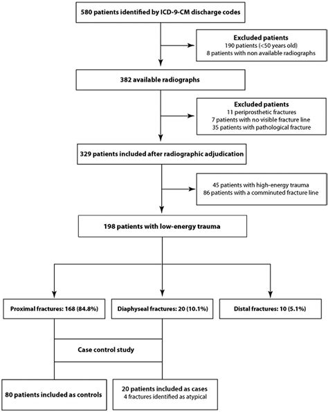 Low‐energy fractures of the humeral shaft and ...