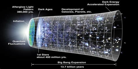 Watch The Big Bang Never Happened Glenn Beck