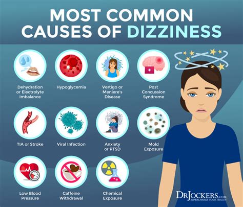 Dizziness Causes