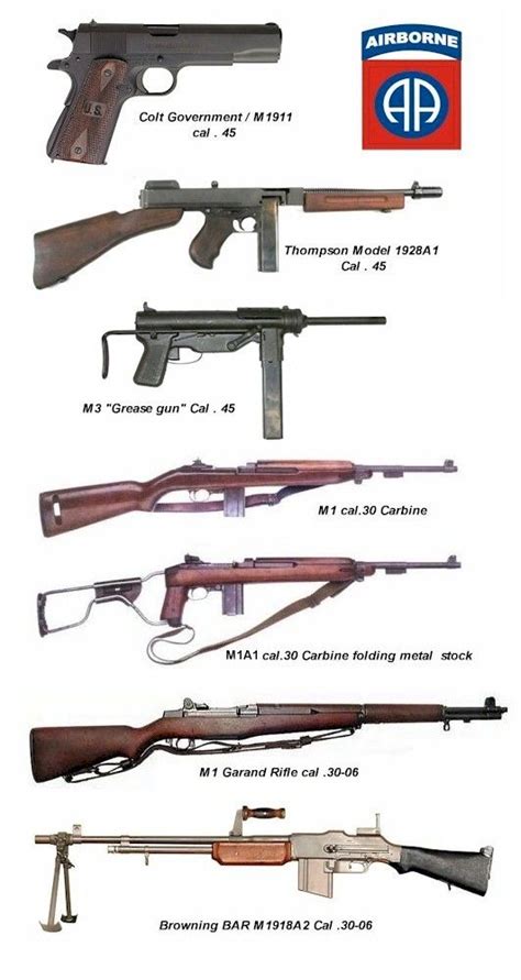 These Were Common Weapons Used By The Us And The Allies During Wwii