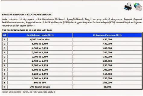 Turut dikongsikan kadar nisbah keberhutangan (dsr), kadar bunga (interest. madu3urusharta: kelayakan pinjaman perumahan oleh pinjaman ...