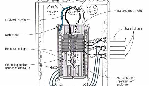 home electical wiring