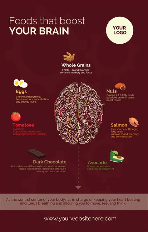 30 Food Infographics You Can Edit And Download