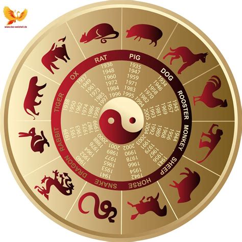 Avenger Chinesischer Jahreskalender