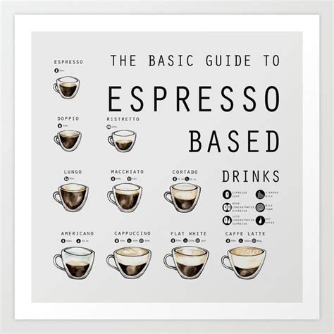 Buy The Basic Guide To Espresso Based Drinks Art Print By Stinenygaard