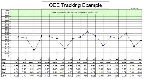 The overall equipment effectiveness (oee) describes the actual effectiveness of a machine. Oee Tracking Spreadsheet Google Spreadshee oee tracking spreadsheet.