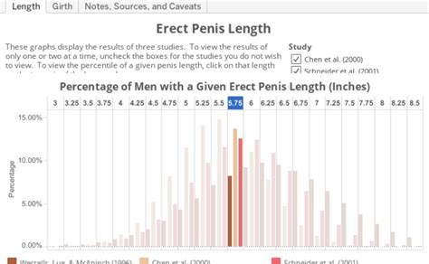 Workbook Penis Length And Girth
