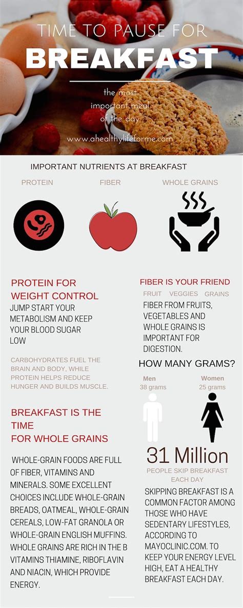 5 Reasons Why You Should Eat Breakfast A Healthy Life For Me
